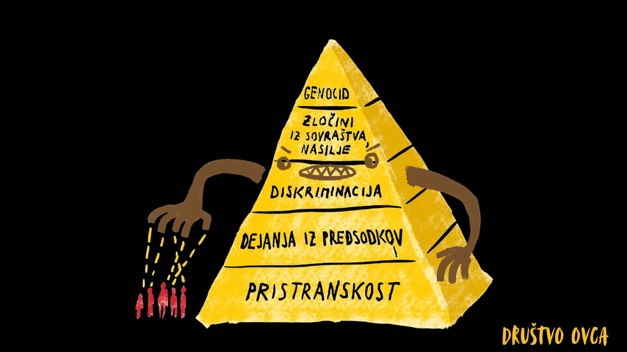 Piramida sovraštva